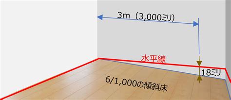 傾斜床|家の床の傾きの許容範囲は角度が何度まで？健康に影。